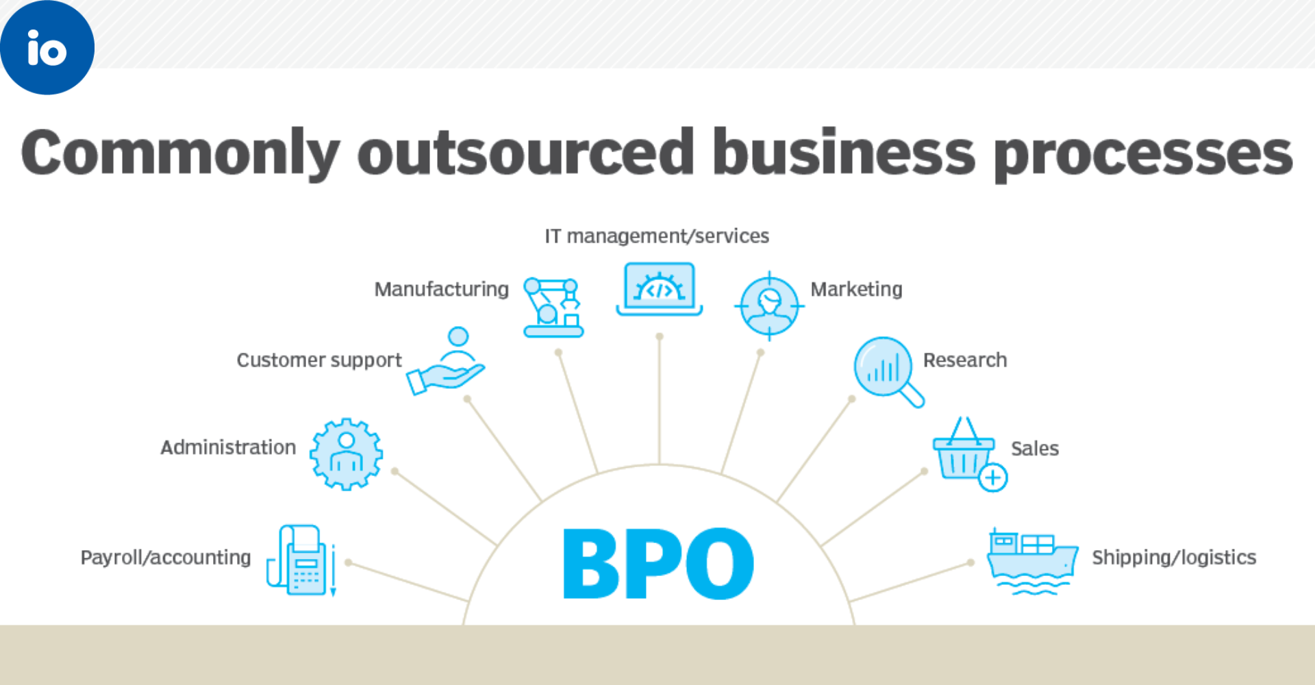 Considering All This bpo solution services in India